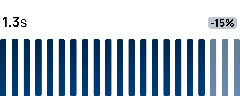 Pyxa performance 1
